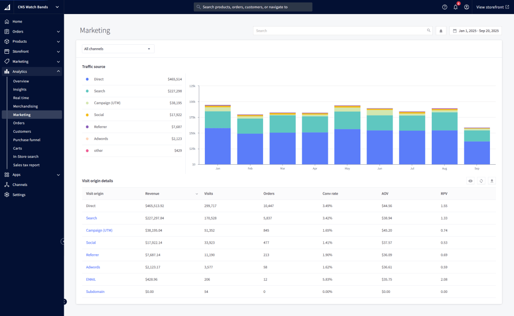 screencapture store e639qazpfv mybigcommerce manage analytics marketing 2025 09 20 16 21 30
