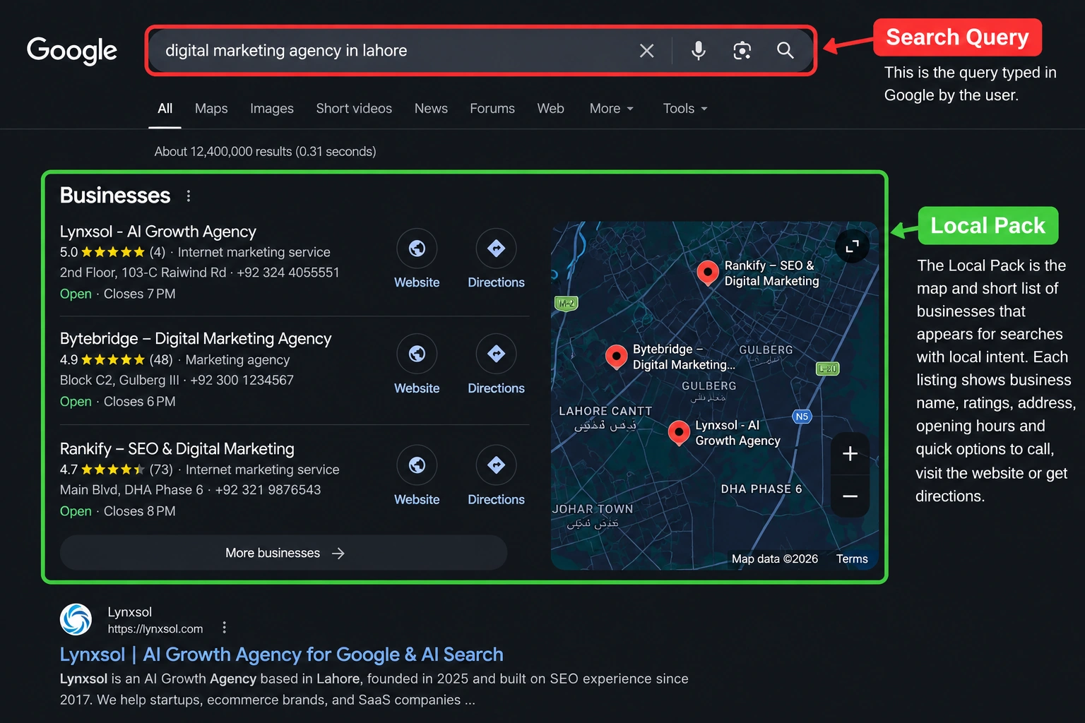 What is a SERP example showing a local search query and Google Local Pack results
