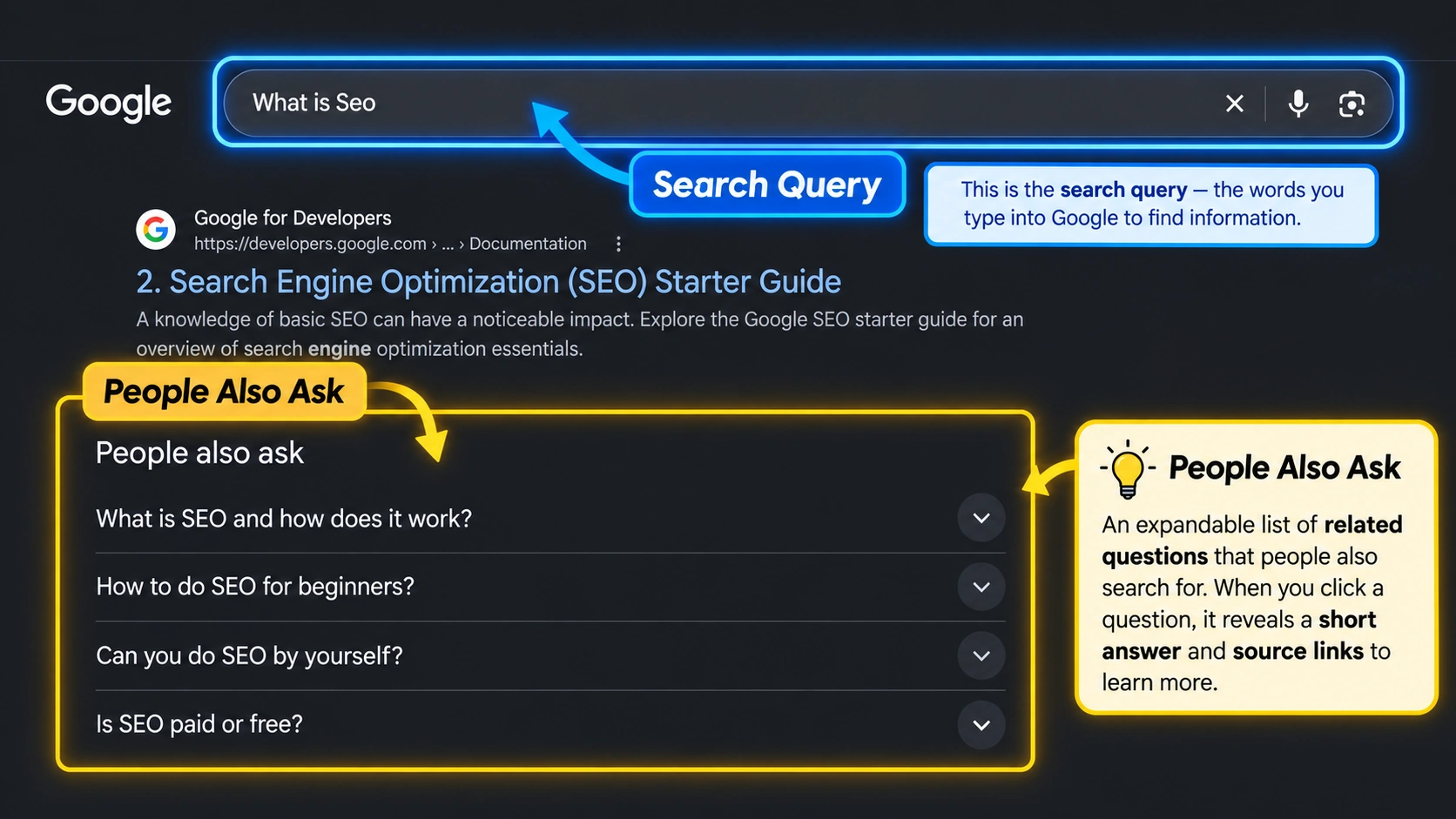 What is a SERP example showing the People Also Ask section with related search questions