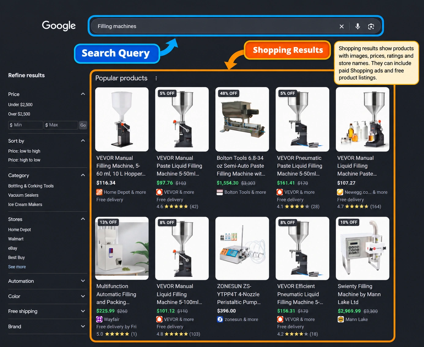 What is a SERP example showing Google Shopping results with product images, prices, ratings and stores